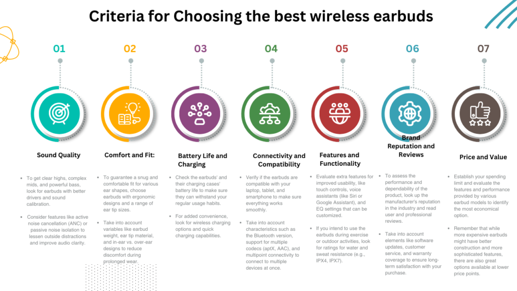 Criteria for Choosing the best wireless earbuds