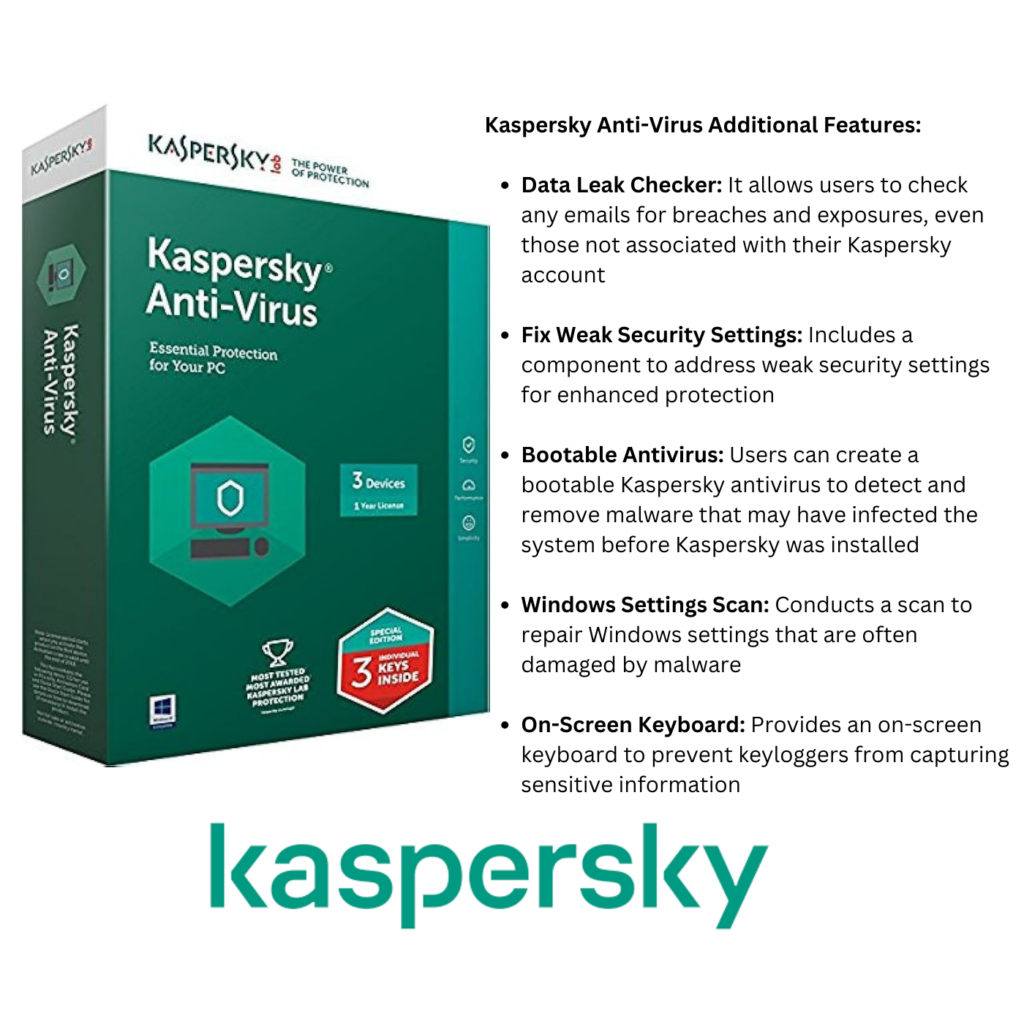 Kaspersky Anti-Virus