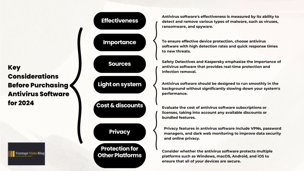 Key-Considerations-Before-Purchasing-Antivirus-Software-for-2024