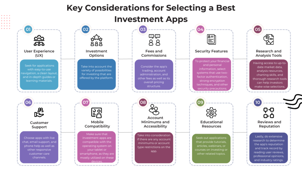 Key Considerations for Selecting a Best Investment Apps