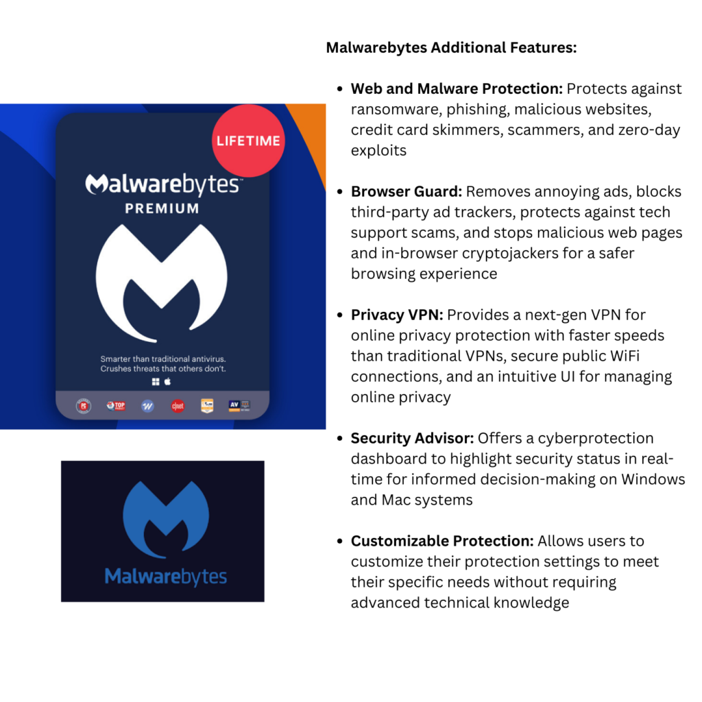 Malwarebytes